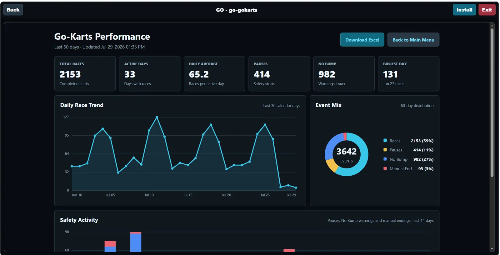 GoKart ShowMaster performance dashboard